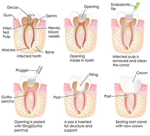 Heritage Dental